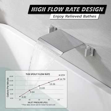 Wall Mount Bathtub Faucet Waterfall Tub Filler Faucet Two Handles High Flow Rate, Rough in Valve Included Chrome Finish