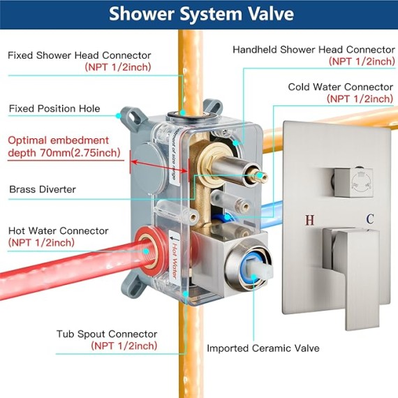 Rain Shower System Tub Shower Faucet Set Square Rainfall Head with Handheld Sprayer and Waterfall Tub Spout Rough-in Valve Included,10 Inch Brushed Nickel