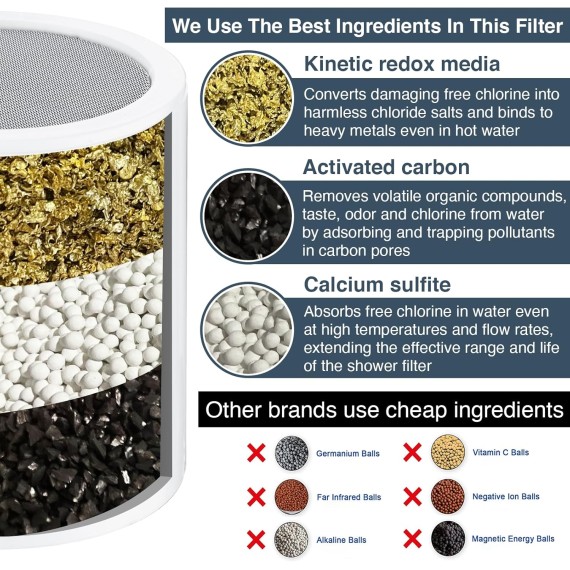 Replacement Shower Filter Cartridge for Hard Water, High Output Multi Stage Shower Filter Removes Chlorine, Fluoride, Heavy Metals and Dry Itchy Skin