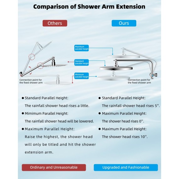 Self-cleaning Shower Head, 10'' High Pressure Rainfall Shower Head/Handheld Showerhead Combo with 12'' Adjustable Shower Extension Arm, 7-Spray, 71'' Hose, Showerhead Holder, Chrome