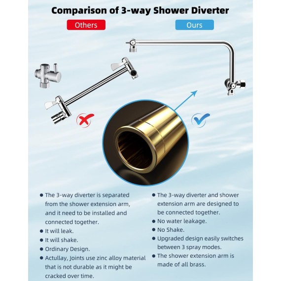 Self-cleaning Shower Head, 10'' High Pressure Rainfall Shower Head/Handheld Showerhead Combo with 12'' Adjustable Shower Extension Arm, 7-Spray, 71'' Hose, Showerhead Holder, Chrome