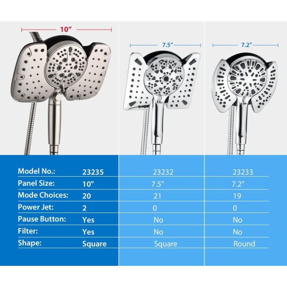 Nickel 2.5GPM Shower Head with Handheld High Pressure: 10” Rainfall Shower Head & HandHeld Shower Head, 10 Spray Settings Detachable Shower Head with ON/OFF Switch and 15-Stage Filter