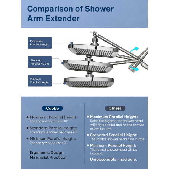 12 Inch Rain Shower Head - High Pressure Shower Head, Dual Shower Heads with 8 Modes Handheld Spray Combo - Upgrade Extension Arm Height Adjustable, Chrome