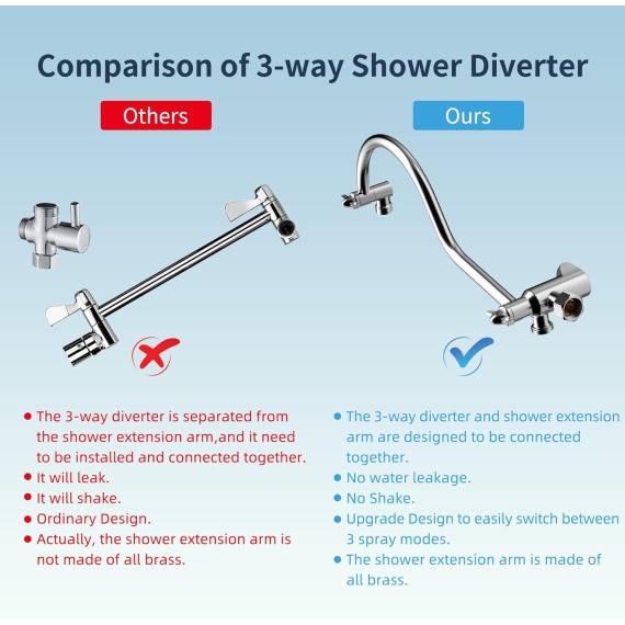 All Metal Shower Head, 20 Stage Shower Filter, 10'' High Pressure Rainfall Shower Head/Handheld Showerhead Combo with 12'' Adjustable Curved Shower Extension Arm, 7-Spray, 71'' Shower Hose, Ch